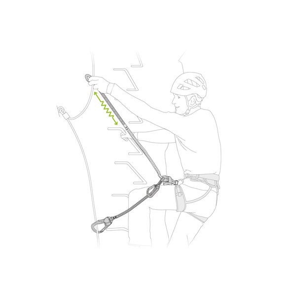 Petzl Scorpio Easyhook