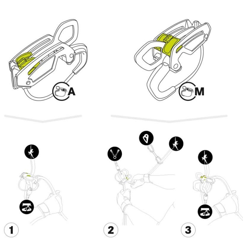 Sicherungsgerät GIGA JUL edelrid (Neu und originalverpackt) in Basel für CHF 59 - mit Lieferung Sicherungsgerät GIGA JUL edelrid (Neu und originalverpackt) in Basel für CHF 59 - mit Lieferung