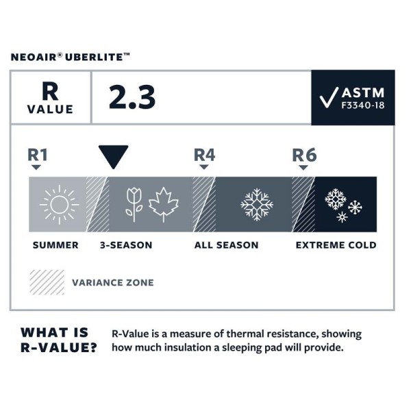 Therm-a-Rest NeoAir UberLite