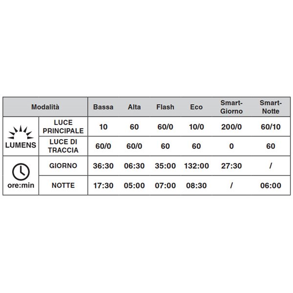Magicshine Seemee 200